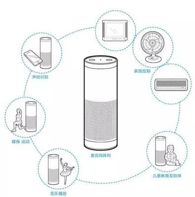 行业分享|“智能音箱”或成人工智能新入口?